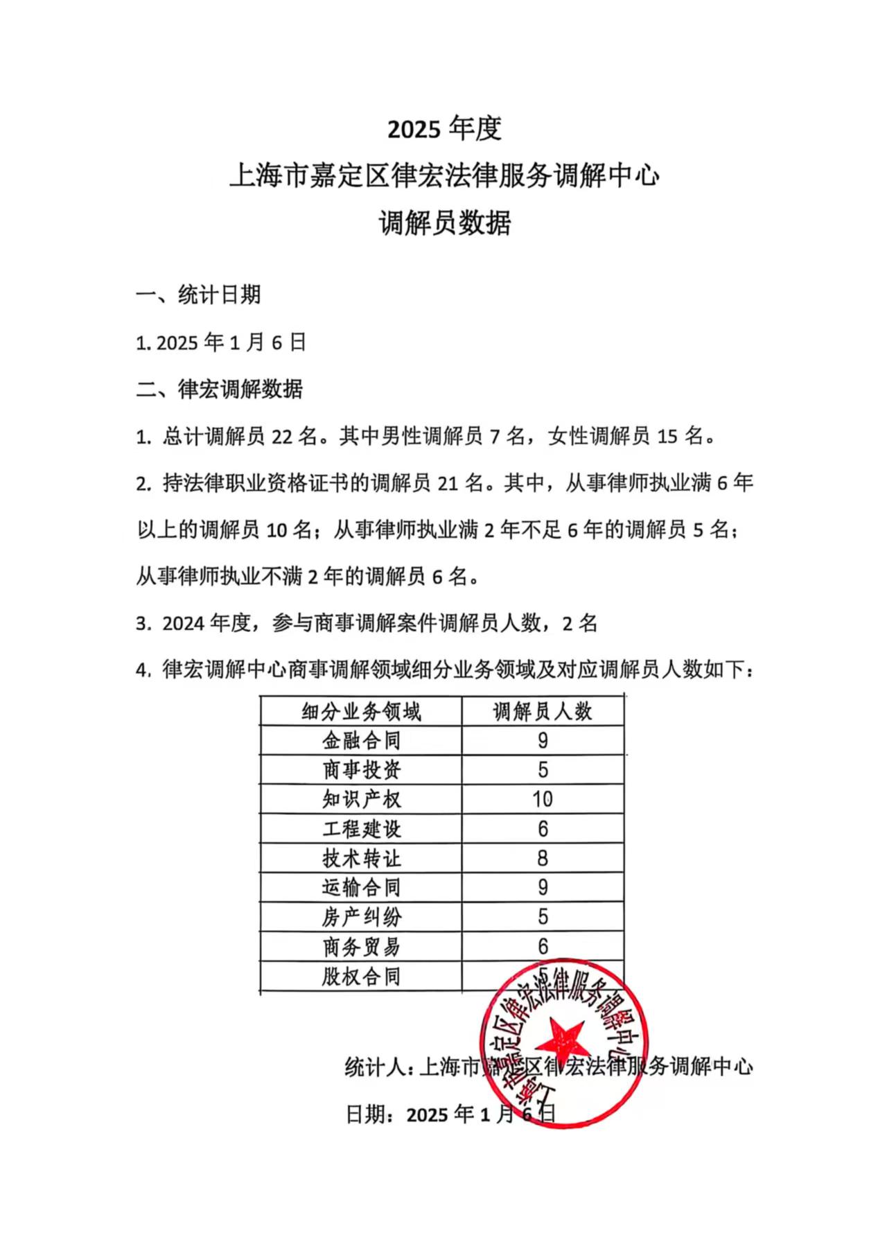 7、25年度统计.jpg